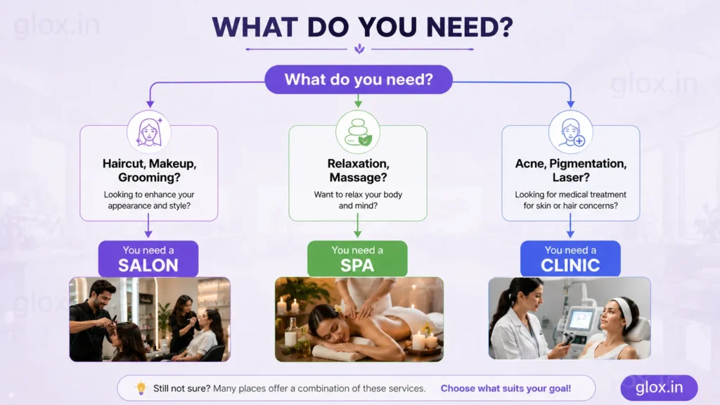 How to choose between a salon spa or clinic